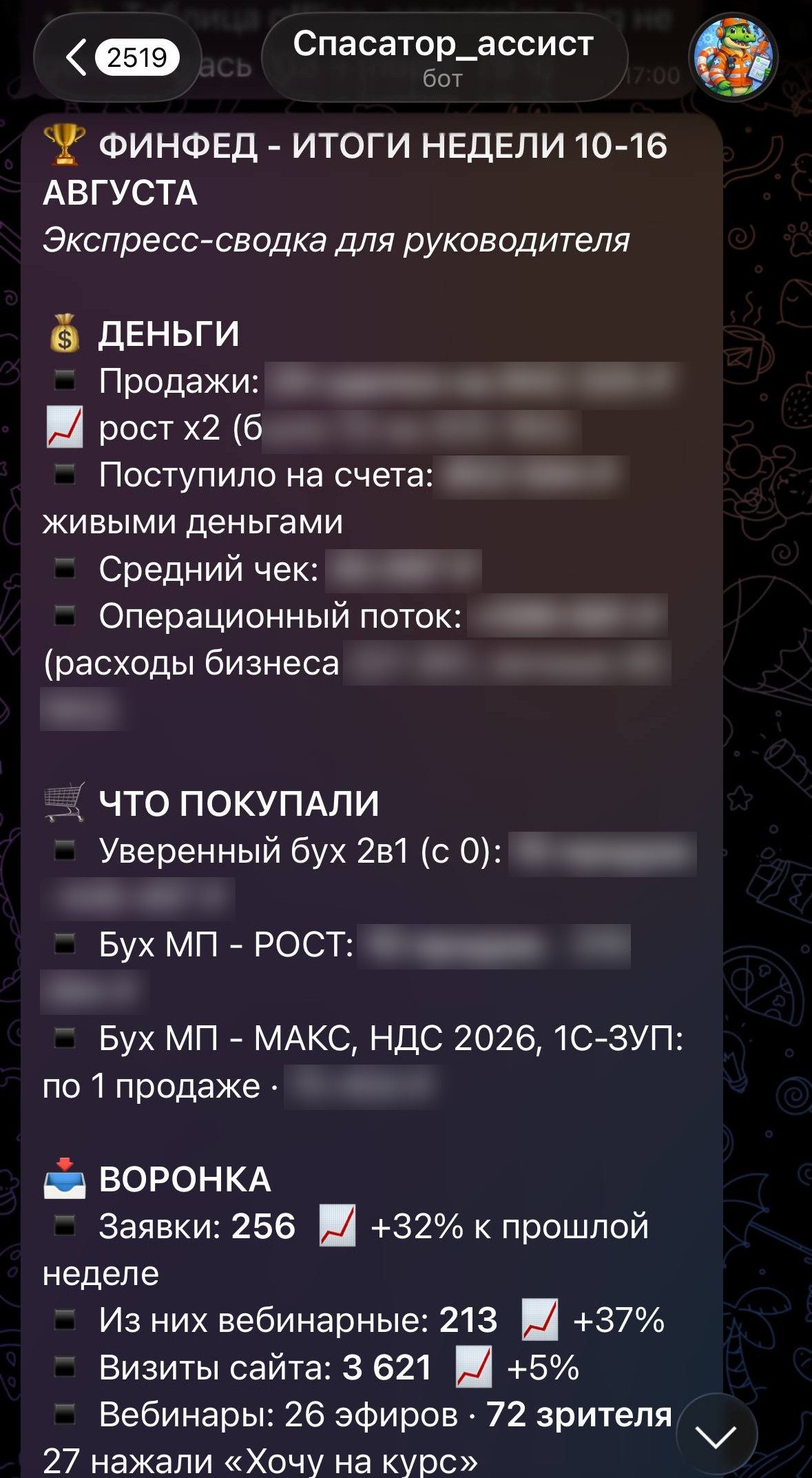 Сводка от ИИ-сотрудника в Телеграме